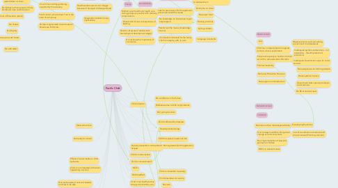 Mind Map: Pacific Child