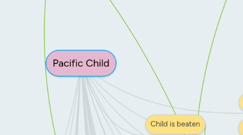 Mind Map: Pacific Child