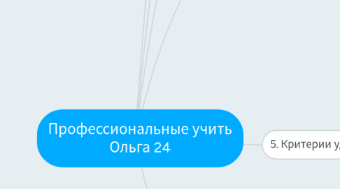 Mind Map: Профессиональные учить Ольга 24