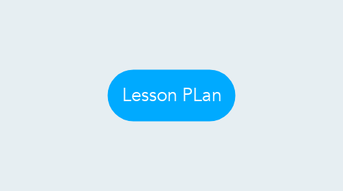 Mind Map: Lesson PLan