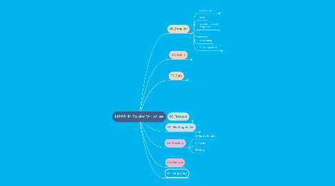 Mind Map: HRRP IM Folder Structure