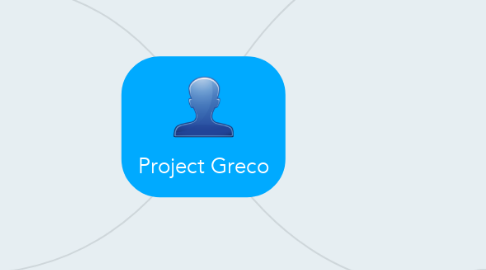 Mind Map: Project Greco