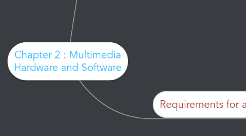 Mind Map: Chapter 2 : Multimedia Hardware and Software