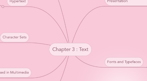 Mind Map: Chapter 3 : Text