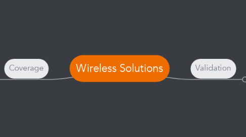 Mind Map: Wireless Solutions