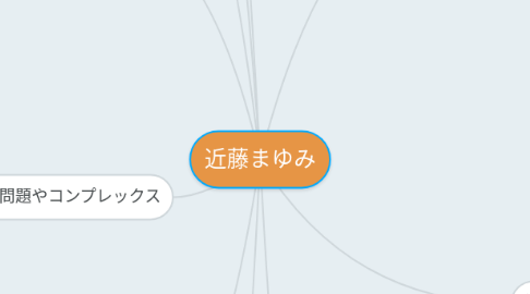 Mind Map: 近藤まゆみ