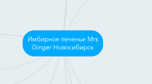Mind Map: Имбирное печенье Mrs Ginger Новосибирск
