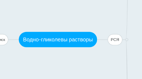 Mind Map: Водно-гликолевы растворы