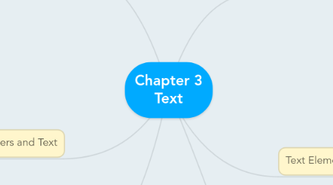 Mind Map: Chapter 3 Text