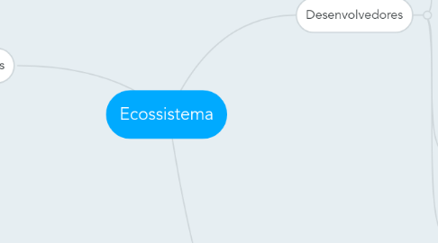 Mind Map: Ecossistema