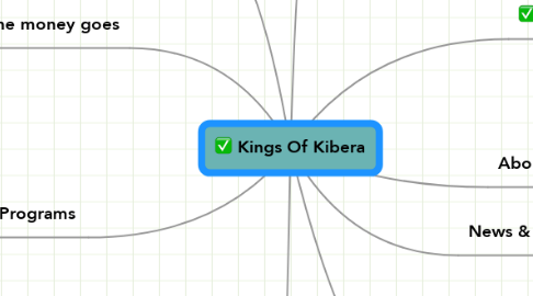Mind Map: Kings Of Kibera