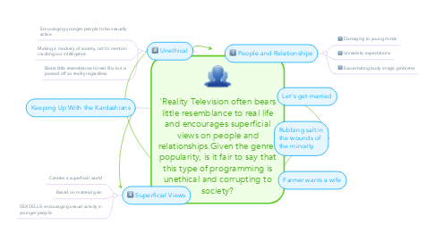 Mind Map: 'Reality Television often bears little resemblance to real life and encourages superficial views on people and relationships.Given the genres popularity, is it fair to say that this type of programming is unethical and corrupting to society?