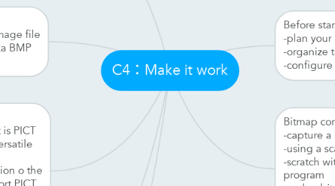 Mind Map: C4：Make it work