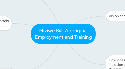 Mind Map: Miziwe Biik Aboriginal Employment and Training