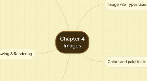 Mind Map: Chapter 4 Images