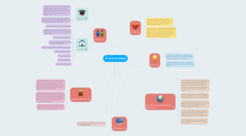 Mind Map: JF & CS @ School