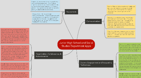 Mind Map: Junior High School and Social Studies Department Apps