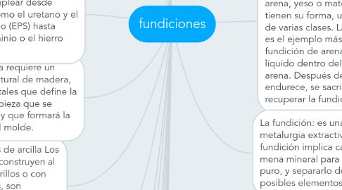 Mind Map: fundiciones