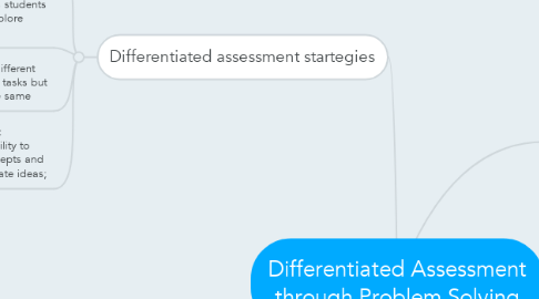 Mind Map: Differentiated Assessment through Problem Solving