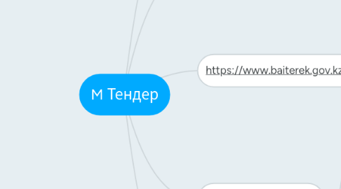 Mind Map: M Тендер