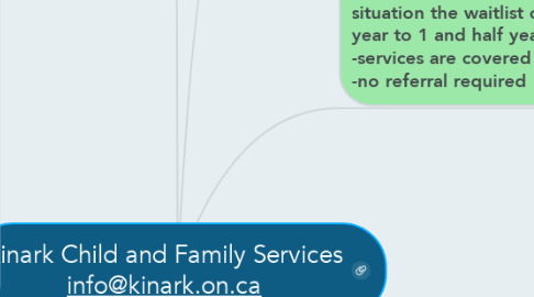 Mind Map: Kinark Child and Family Services info@kinark.on.ca
