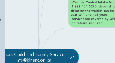 Mind Map: Kinark Child and Family Services info@kinark.on.ca