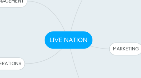 Mind Map: LIVE NATION