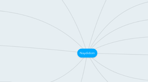 Mind Map: Naydidom