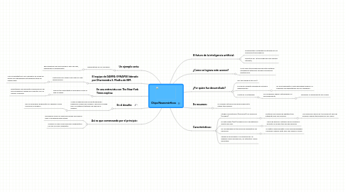 Mind Map: Chips Neuromórficos