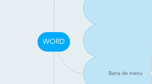 Mind Map: WORD