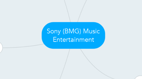 Mind Map: Sony (BMG) Music Entertainment