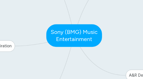 Mind Map: Sony (BMG) Music Entertainment