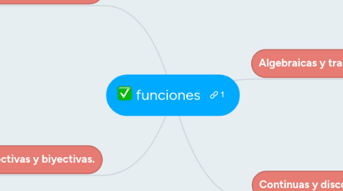 Mind Map: funciones