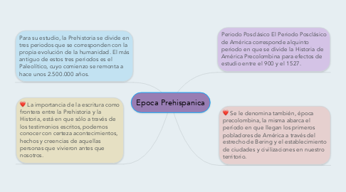 Mind Map: Epoca Prehispanica