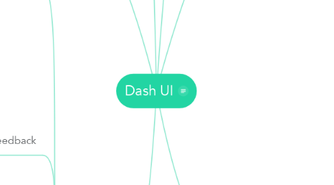 Mind Map: Dash UI