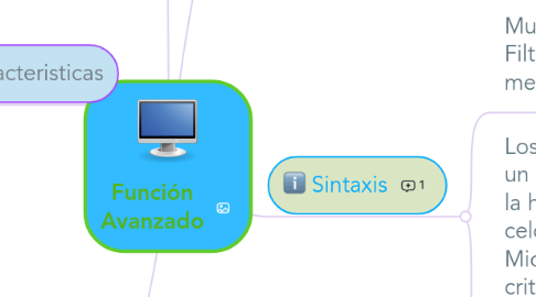 Mind Map: Función Avanzado