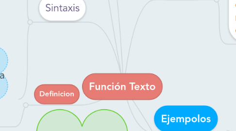 Mind Map: Función Texto