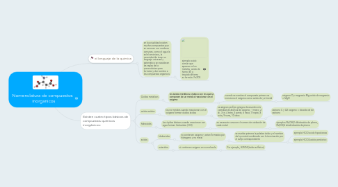 Mind Map: Nomenclatura de compuestos   inorganicos