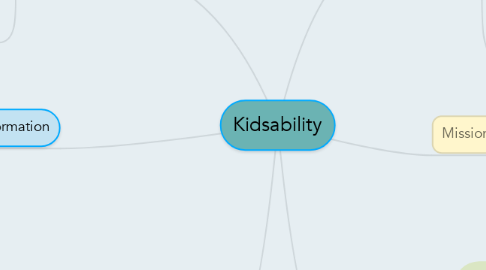 Mind Map: Kidsability