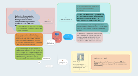 Mind Map: Función si