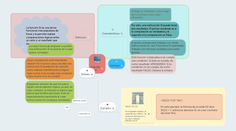 Mind Map: Función  si