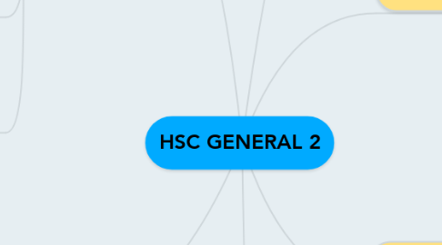 Mind Map: HSC GENERAL 2