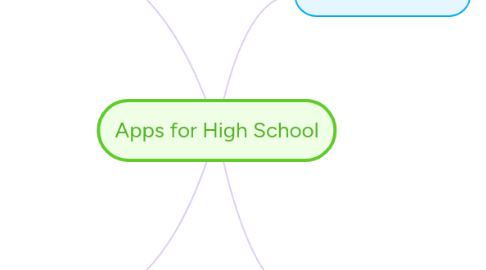 Mind Map: Apps for High School