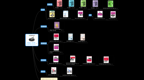 Mind Map: [개앞맵시_번외편] 파이썬하고 친구나?