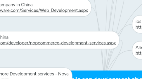 Mind Map: mobile app development china