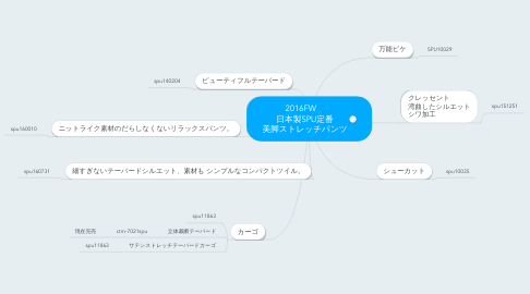 Mind Map: 2016FW　 日本製SPU定番 美脚ストレッチパンツ