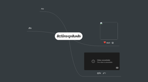 Mind Map: สัตว์มีกระดูกสันหลัง