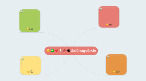 Mind Map: สัตว์มีกระดูกสันหลัง