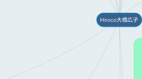 Mind Map: Hiroco大橋広子