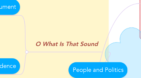 Mind Map: People and Politics